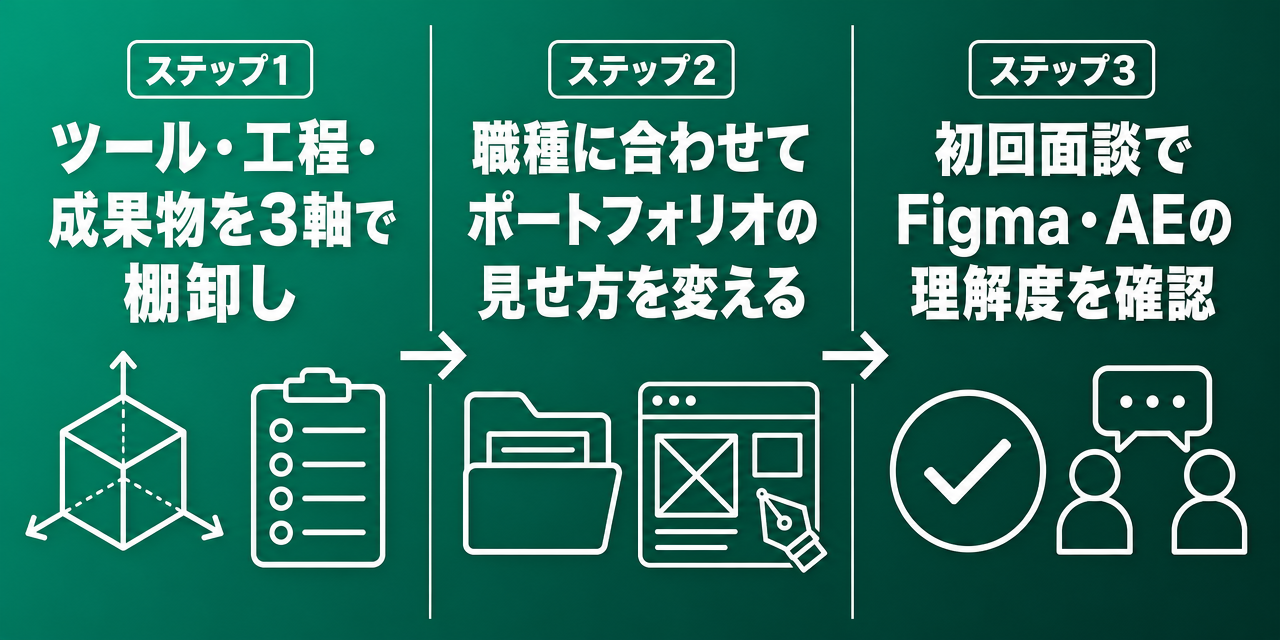 クリエイティブ職転職エージェント面談前の3つの準備
