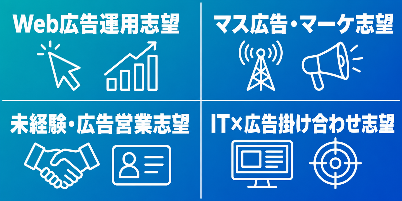 広告転職エージェント・志望職種別おすすめ