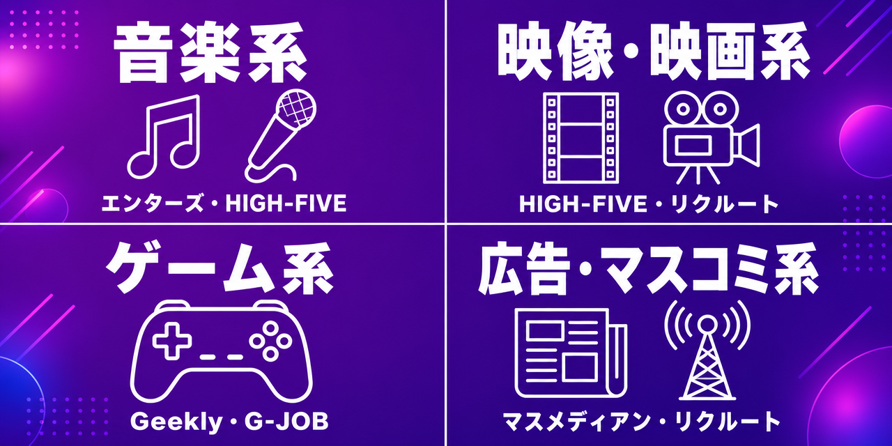 エンタメ業界・志望ジャンル別おすすめ転職エージェント