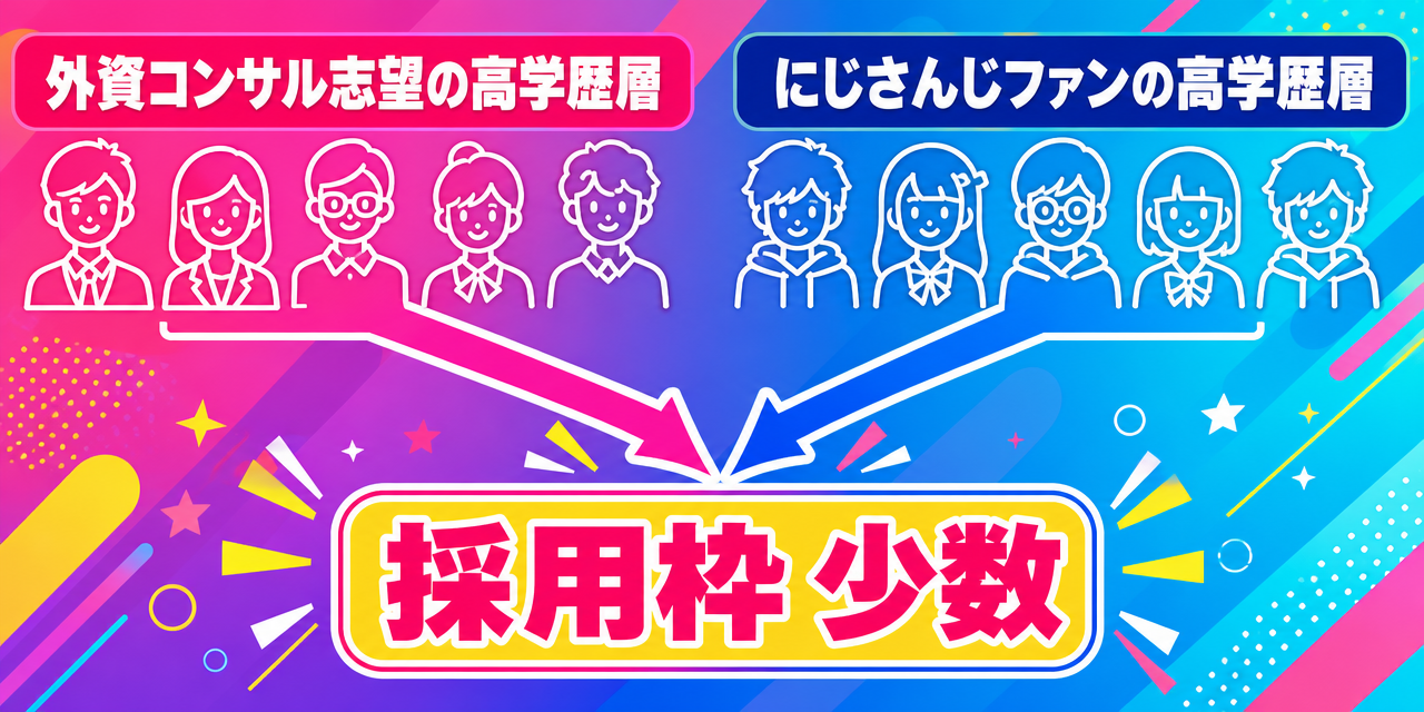 ANYCOLOR新卒就職難易度・応募者構造