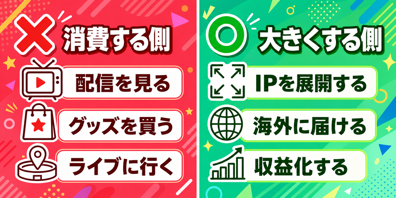 ANYCOLORに受かる人の特徴