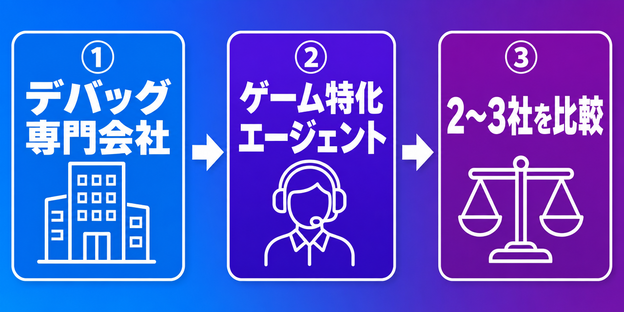 安全なゲームテスター求人の探し方