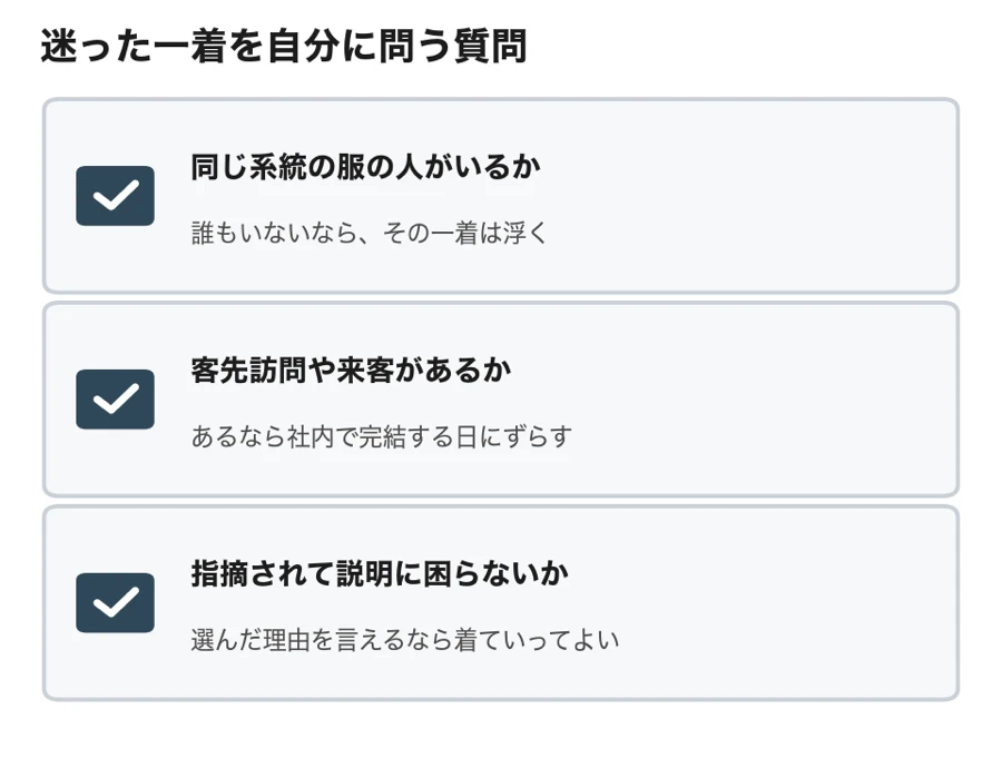 迷った一着を自分に問う質問の一覧図。同じ系統の服の人がいるか、客先訪問や来客があるか、指摘されて説明に困らないか