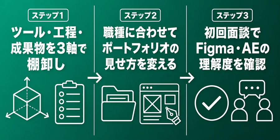 クリエイティブ職転職エージェント面談前の3つの準備
