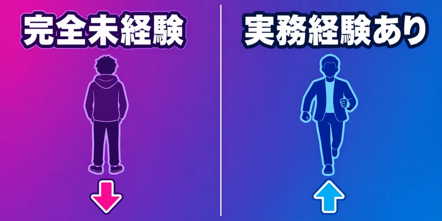 広告代理店転職における未経験と実務経験ありの違い