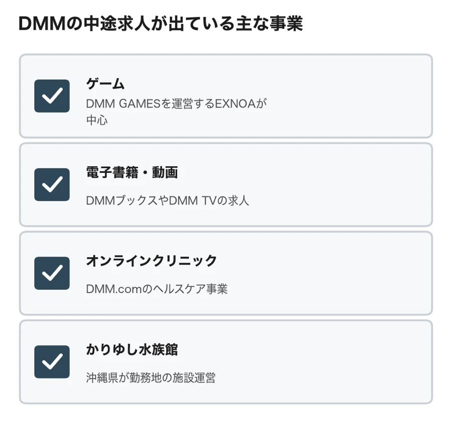 DMMの中途求人が出ている主な事業。ゲーム(DMM GAMESを運営するEXNOAが中心)、電子書籍・動画(DMMブックスやDMM TV)、オンラインクリニック(DMM.comのヘルスケア事業)、かりゆし水族館(沖縄県が勤務地)