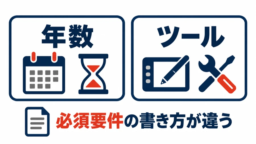 年数とツールを並べた図。セガの求人は職種によって必須要件の書き方が実務年数かツール経験かに分かれることを示す