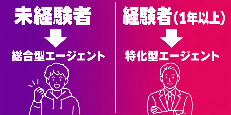 経験レベル別エージェント登録パターン
