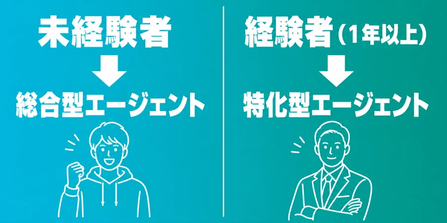 経験レベル別エージェント登録パターン