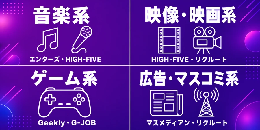エンタメ業界・志望ジャンル別おすすめ転職エージェント