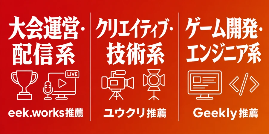 eスポーツ転職・職種カテゴリ別おすすめエージェント