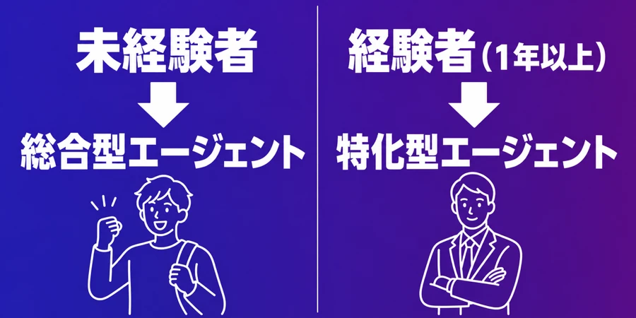 映像業界・経験レベル別エージェント登録パターン