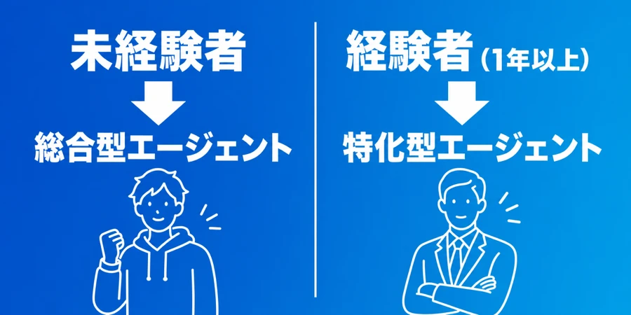 経験レベル別マスコミ転職エージェント登録パターン