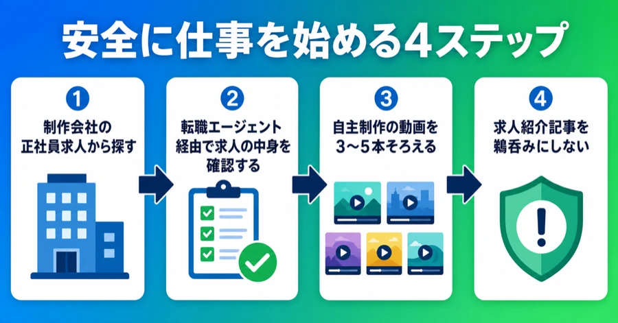 釣り求人を避けて動画編集の仕事を始める手順
