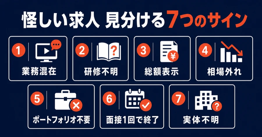 怪しい動画編集求人を見分ける7つのサイン