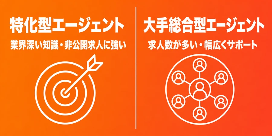 エンタメ転職エージェント・特化型vs総合型の比較