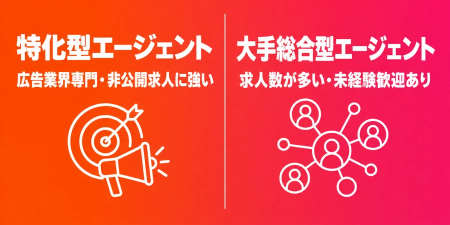 広告転職エージェント・特化型vs総合型の選び方