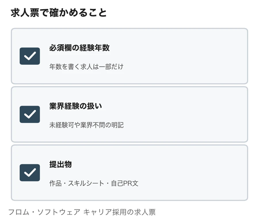 フロム・ソフトウェアの求人票で確かめること（必須欄の経験年数、業界経験の扱い、提出物）